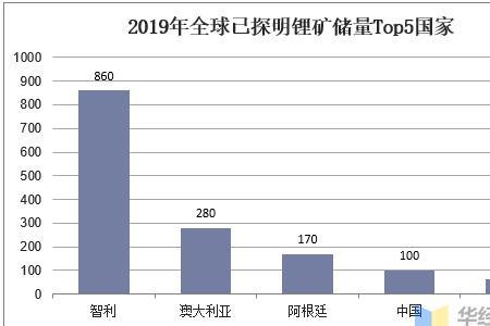 阿根廷锂矿是什么锂