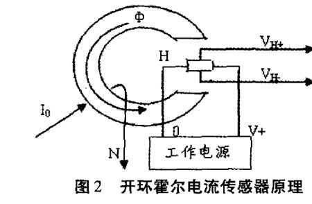 什么是霍尔电流