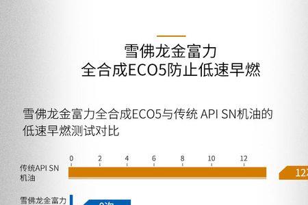 雪佛龙尊选0w-20机油质量怎么样