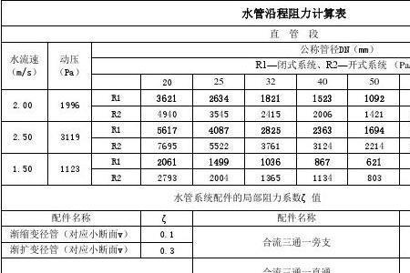 水管一个弯头多少阻力