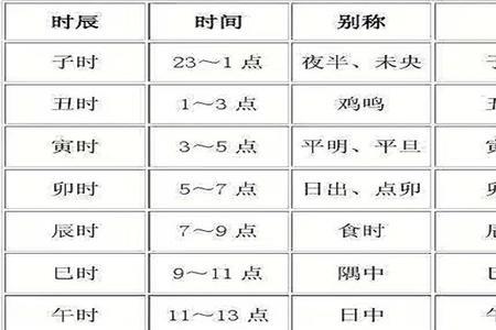 13点50出生是什么时辰