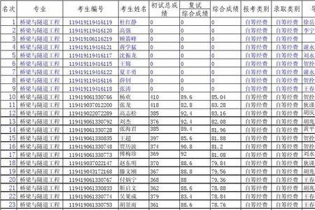 10月份国开大学几月份录取