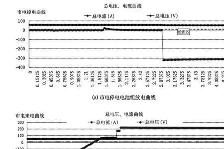 通信机房电池放电时间计算公式