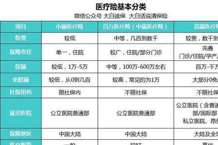 支付宝好医保跟人保的区别