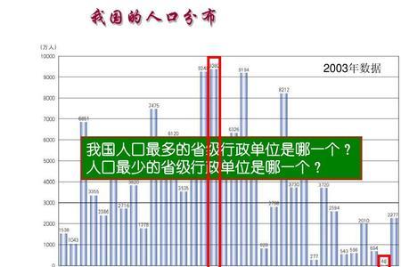 人口的单位是什么