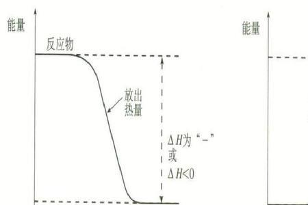 化学中spdf轨道能量高低