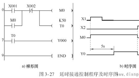 plc的计数器是什么