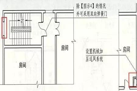 封闭楼梯间开门原则