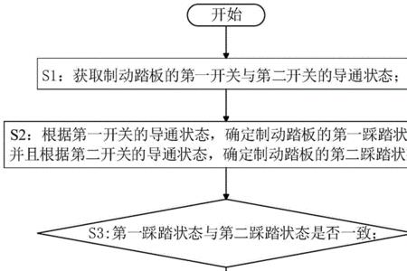 bls开关信号故障是什么原因