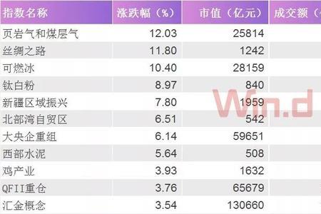 a股人气排名前20的股票