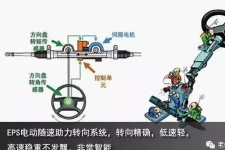 方向保证和智力支持的区别