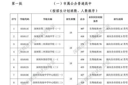 生地会考成绩怎样查询广东汕头