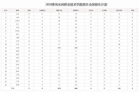 黄河职业技术学院各专业代码