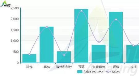 销量与销售额哪个重要