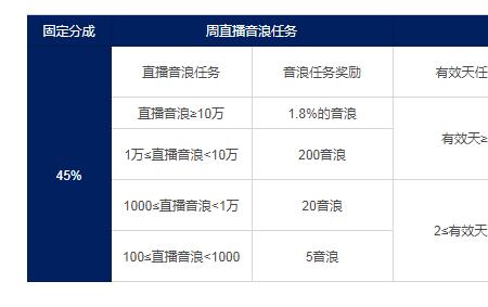 抖音送盲盒主播有提成不