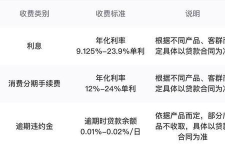 中银消费金融逾期怎么处理