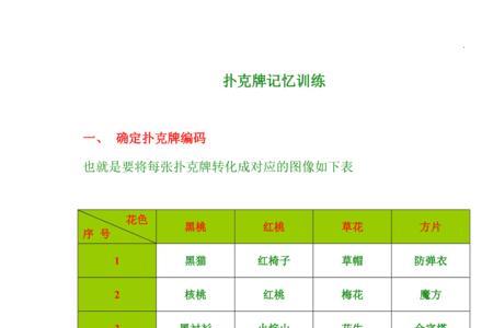 108张扑克牌的巧妙记牌秘籍