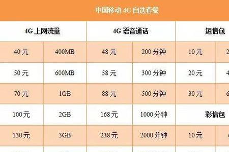 10g等于多少MB