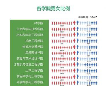 长沙理工大学女生多还是男生多