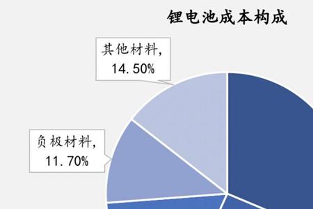 石墨烯铅酸电池可以回收吗