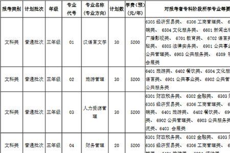 淮阴师范转师范专业好转吗