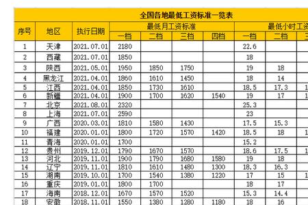 山西2022年社平工资是多少