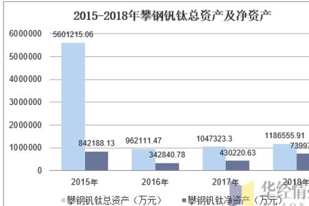 攀钢矿业和攀钢钒钛的区别