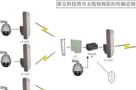 监控传输器接线方法