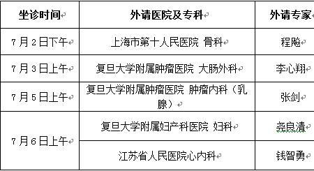 上海肿瘤医院住院难吗