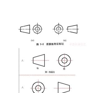 三视图是采用什么影法得到的