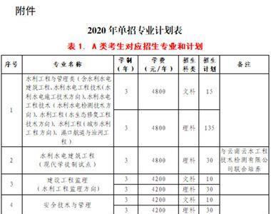 开封黄河水利学院哪个专业最好