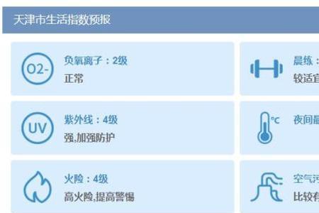 5到16度穿衣指数