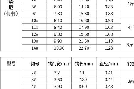 千又2号相当于伊势尼几号