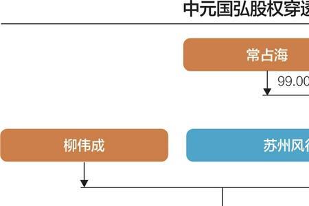 监理会主席的职责和权力