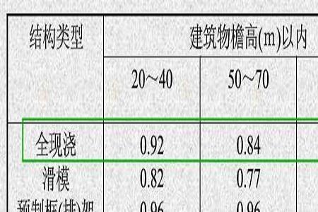 吨换成立方米的系数