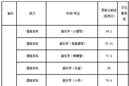 为什么师范类大学分数线高