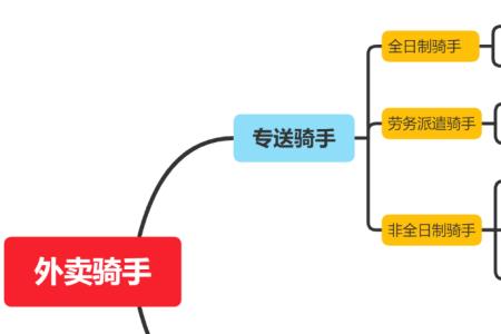 众包顾客拒收骑手有运费吗