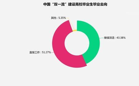 双一流企业是什么意思