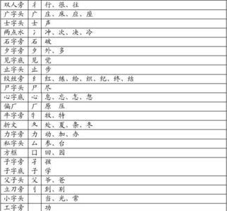 带知字偏旁的字