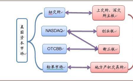 市场研究模型都有什么