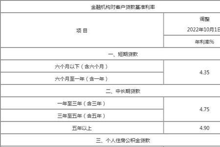 海丝村镇银行最新利率