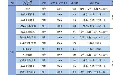 浙江药科职业大学有哪些专业