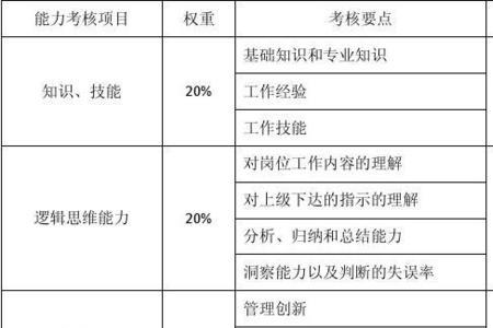 职位安排工作还是能力安排工作