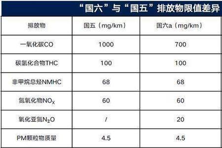 天津什么时候用国六b汽油