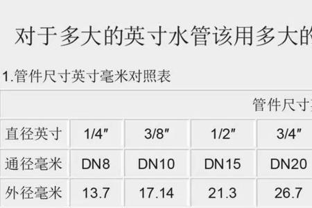 阀门上标注24:1是什么意思