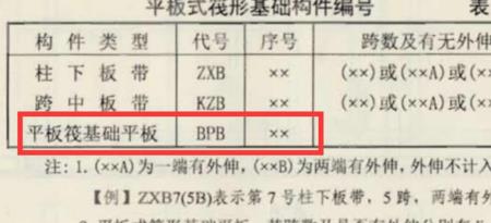 bpb4在平面标注上指什么意思