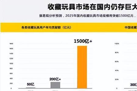 共享玩具前景怎么样