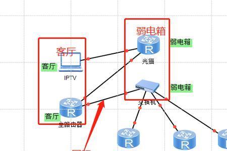 增加网线回程有什么用