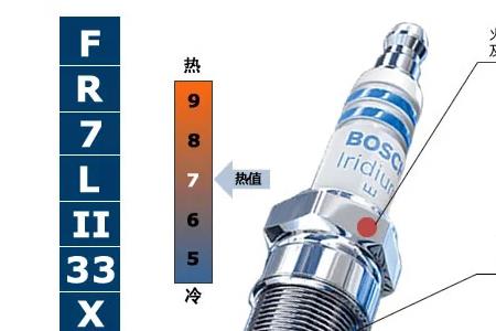 火炬火花塞热值怎么看