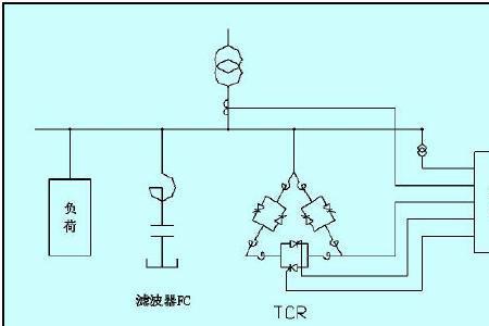 svc开环矢量控制是什么意思